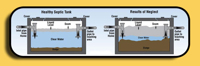 septic 
      systems texas cities 
      zip batch